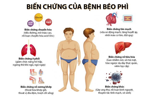 tác hại của việc thừa cân tác hại của việc thừa cân